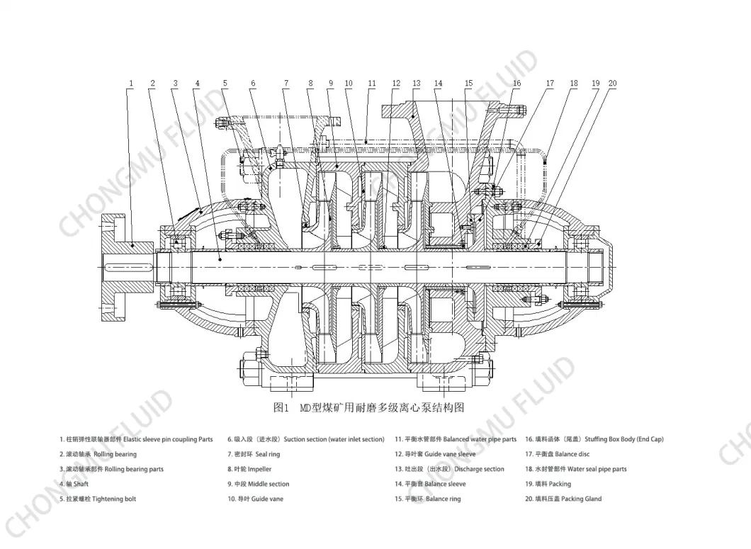 Diesel Engine Electric Motor Industrial High Pressure Horizontal Booster Centrifugal Water Pump High Lift Head Multi Stage Dewatering Multistage Pump