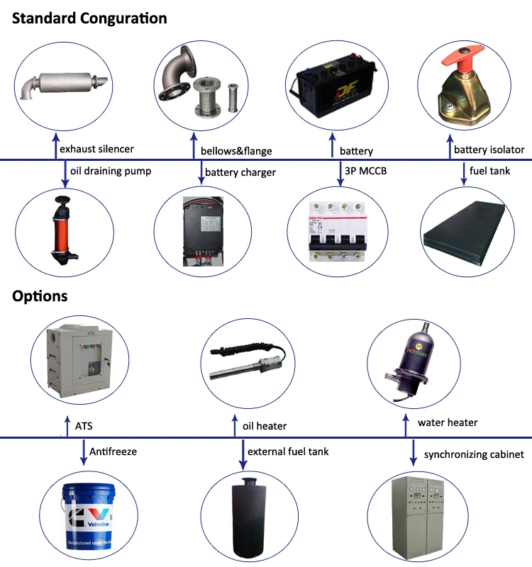 Wilba China Soundproof Silent Diesel Generator 120kw 150kw 160kw